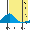 Apoon Mouth tide chart for Thursday, September 2, 2021