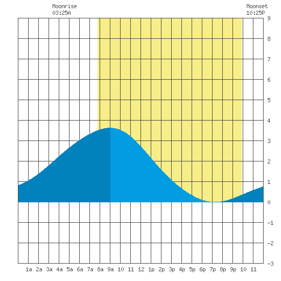 Apoon Mouth tide chart for Saturday, September 4, 2021