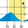 Apoon Mouth tide chart for Saturday, September 4, 2021
