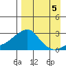 Apoon Mouth tide chart for Sunday, September 5, 2021