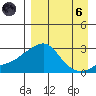 Apoon Mouth tide chart for Monday, September 6, 2021