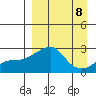 Apoon Mouth tide chart for Wednesday, September 8, 2021