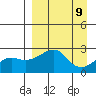 Apoon Mouth tide chart for Thursday, September 9, 2021