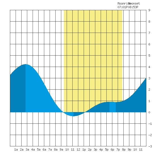 Apoon Mouth tide chart for Monday, October 11, 2021