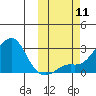 Apoon Mouth tide chart for Monday, October 11, 2021