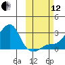 Apoon Mouth tide chart for Tuesday, October 12, 2021