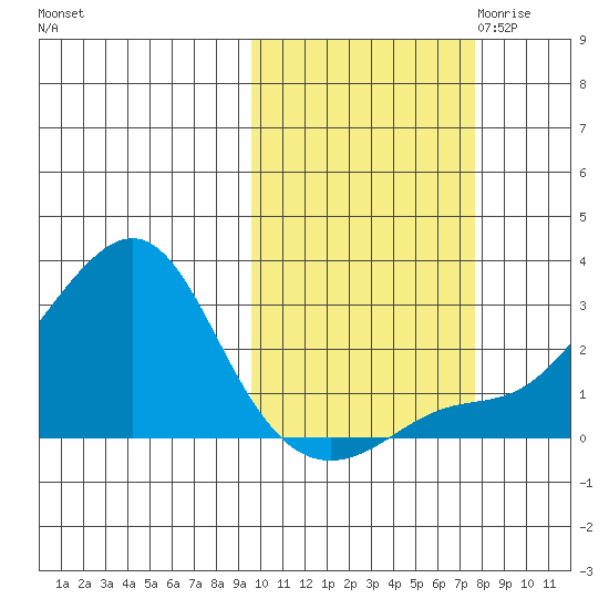 Apoon Mouth tide chart for Wednesday, October 13, 2021