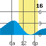 Apoon Mouth tide chart for Saturday, October 16, 2021