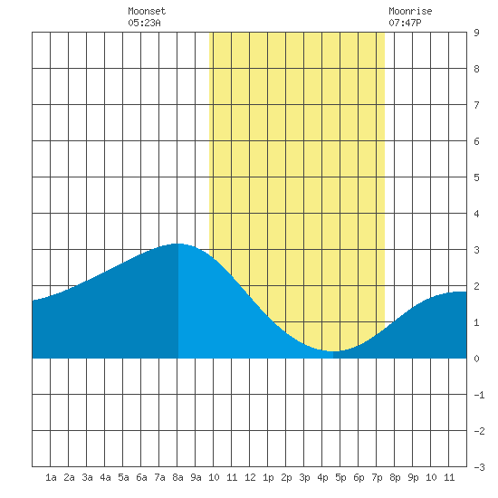 Apoon Mouth tide chart for Sunday, October 17, 2021