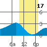 Apoon Mouth tide chart for Sunday, October 17, 2021