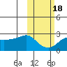 Apoon Mouth tide chart for Monday, October 18, 2021
