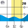 Apoon Mouth tide chart for Wednesday, October 20, 2021