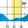 Apoon Mouth tide chart for Friday, October 22, 2021