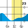Apoon Mouth tide chart for Saturday, October 23, 2021