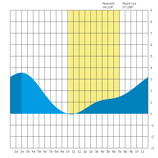 Apoon Mouth tide chart for Sunday, October 24, 2021