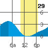 Apoon Mouth tide chart for Friday, October 29, 2021