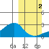 Apoon Mouth tide chart for Saturday, October 2, 2021