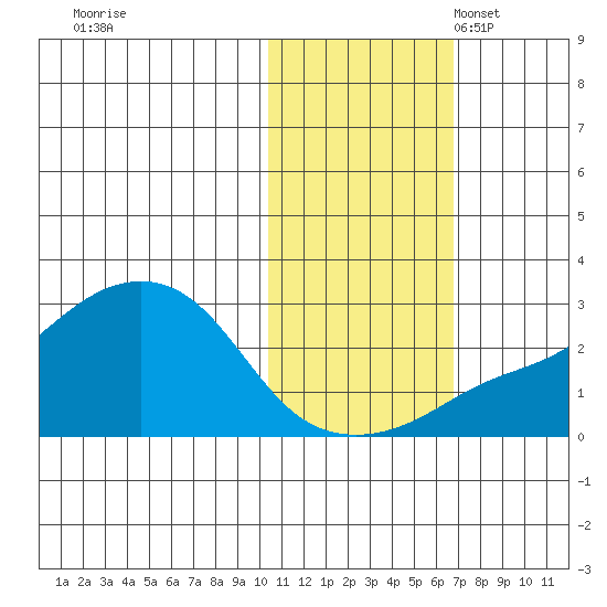 Apoon Mouth tide chart for Saturday, October 30, 2021