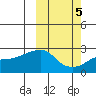Apoon Mouth tide chart for Tuesday, October 5, 2021