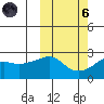 Apoon Mouth tide chart for Wednesday, October 6, 2021