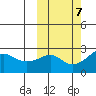 Apoon Mouth tide chart for Thursday, October 7, 2021