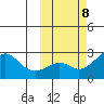 Apoon Mouth tide chart for Friday, October 8, 2021