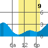 Apoon Mouth tide chart for Saturday, October 9, 2021