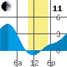 Apoon Mouth tide chart for Thursday, November 11, 2021