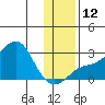 Apoon Mouth tide chart for Friday, November 12, 2021