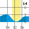 Apoon Mouth tide chart for Sunday, November 14, 2021