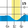 Apoon Mouth tide chart for Monday, November 15, 2021
