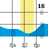 Apoon Mouth tide chart for Tuesday, November 16, 2021