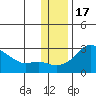 Apoon Mouth tide chart for Wednesday, November 17, 2021