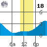 Apoon Mouth tide chart for Thursday, November 18, 2021
