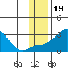 Apoon Mouth tide chart for Friday, November 19, 2021