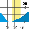 Apoon Mouth tide chart for Saturday, November 20, 2021
