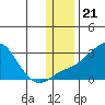 Apoon Mouth tide chart for Sunday, November 21, 2021