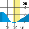 Apoon Mouth tide chart for Friday, November 26, 2021