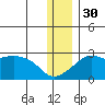 Apoon Mouth tide chart for Tuesday, November 30, 2021