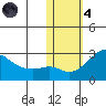 Apoon Mouth tide chart for Thursday, November 4, 2021