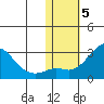 Apoon Mouth tide chart for Friday, November 5, 2021