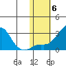Apoon Mouth tide chart for Saturday, November 6, 2021