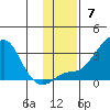 Apoon Mouth tide chart for Sunday, November 7, 2021