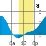 Apoon Mouth tide chart for Monday, November 8, 2021