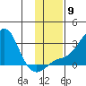 Apoon Mouth tide chart for Tuesday, November 9, 2021