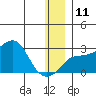 Apoon Mouth tide chart for Saturday, December 11, 2021