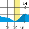 Apoon Mouth tide chart for Tuesday, December 14, 2021