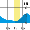 Apoon Mouth tide chart for Wednesday, December 15, 2021