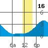 Apoon Mouth tide chart for Thursday, December 16, 2021