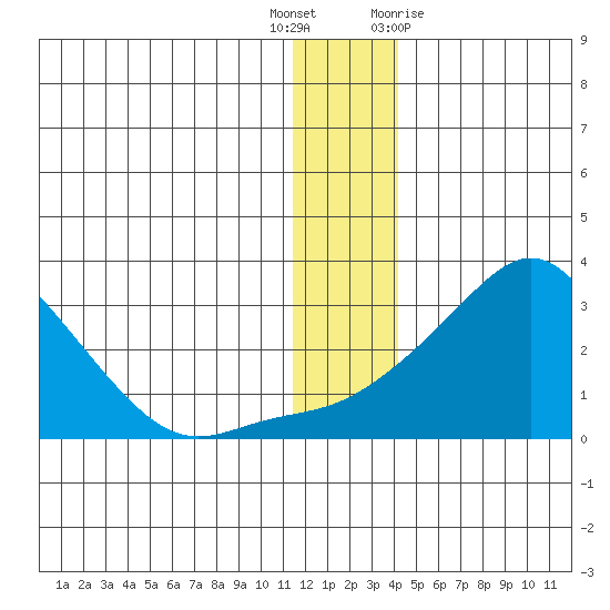 Apoon Mouth tide chart for Friday, December 17, 2021